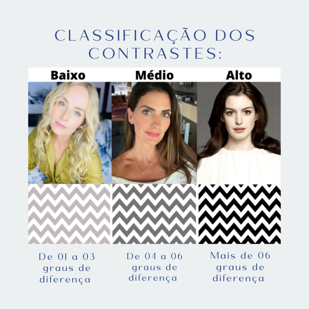 Classificação dos contrastes